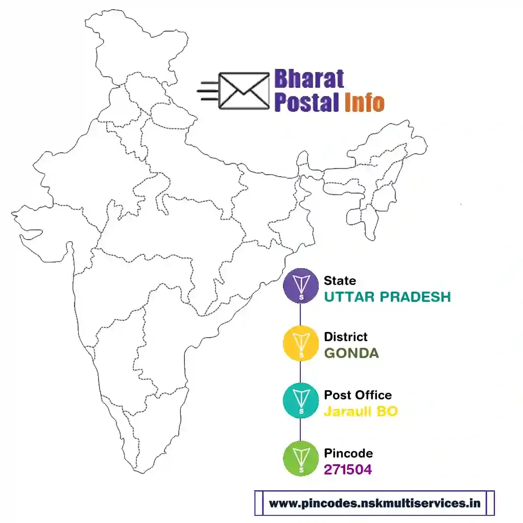 uttar pradesh-gonda-jarauli bo-271504